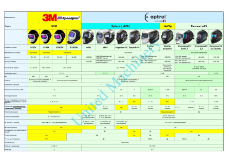 Сравнение сварочных щитков